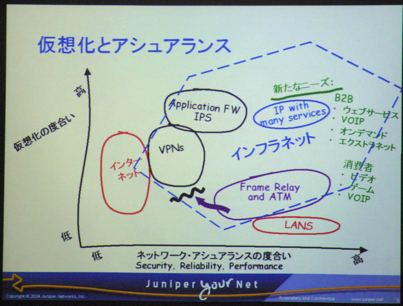 「インフラネットで仮想化とアシュアランスのトレードオフをなくす」　—ジュニパーネットワークスCTO来日