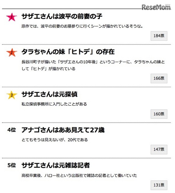 gooランキング「サザエさんの意外だと思う設定ランキング」1位～5位　出典元：gooランキング