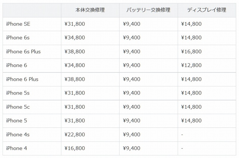 修理代金