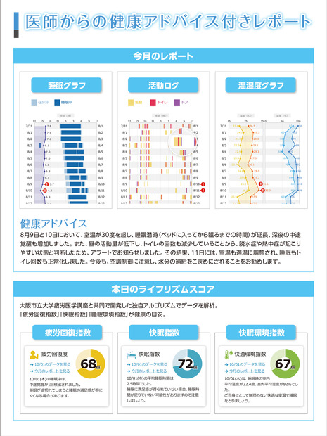 利用者の希望に応じて、健康に関するアドバイスをする専門クリニックからの「健康レポート」サービスの導入も可能だ（画像はプレスリリースより）