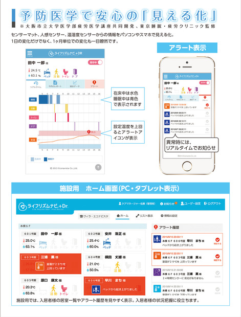 センサーで収集した情報を元に予防医学の見地から、高齢者の以上を見える化する（画像はプレスリリースより）