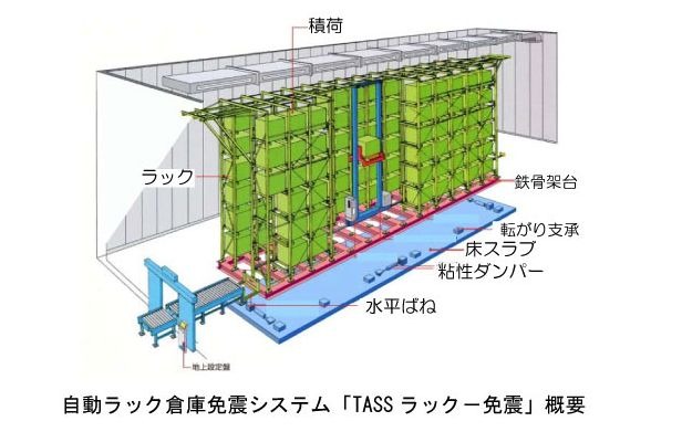 根元の基盤部に免震装置を導入する本システムを追加したことで、同社の自動ラック倉庫向けシステムは中小地震から大地震までの全てに対応可能となった（画像はプレスリリースより）