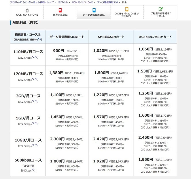 OCNのデータ専用SIMの料金プラン一覧