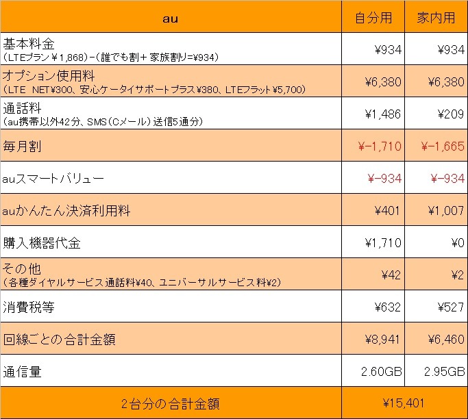 【体験レポート】格安SIMに乗り換えます！候補はmineoに