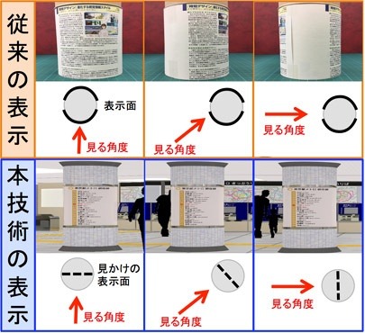 従来の掲示方法（上）と、開発したディスプレイを利用した場合（下）の違い