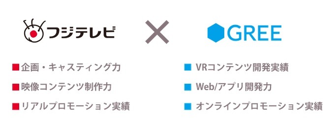 「F×G VR WORKS（仮）」では、双方のノウハウを融合（サイトより）