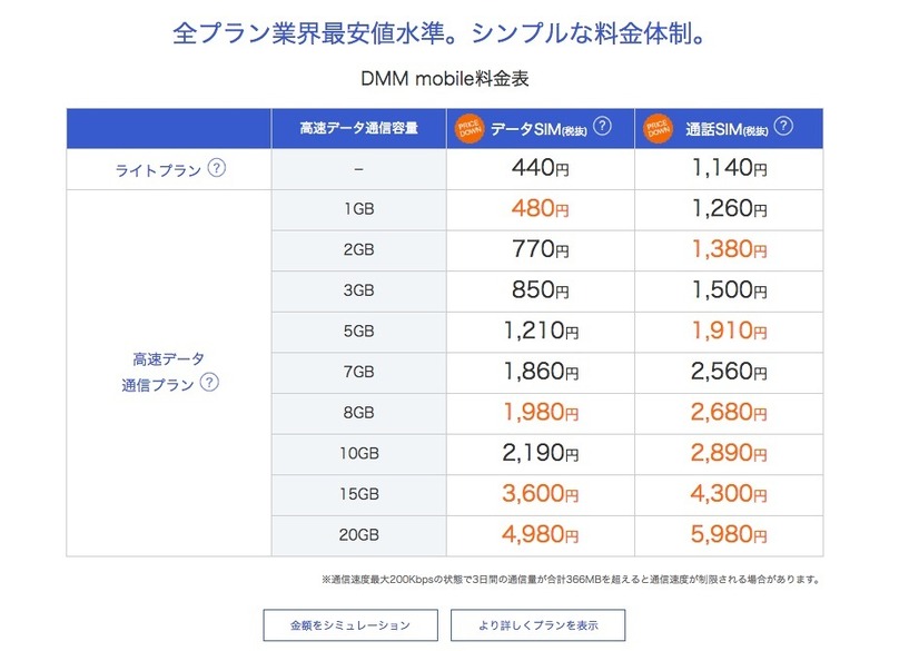 DMMの料金プラン