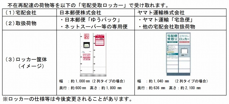 「はこぽす」の利用の流れ（日本郵便サイトより）