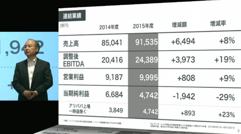 2016年3月期 決算説明会の模様