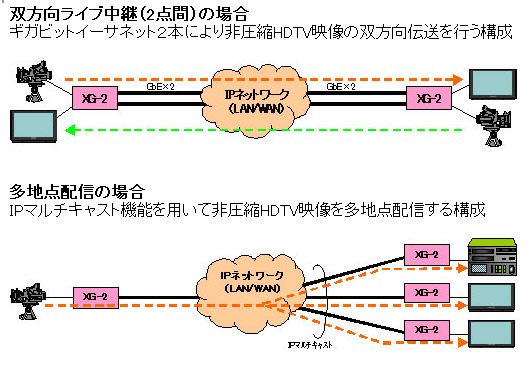 接続構成例