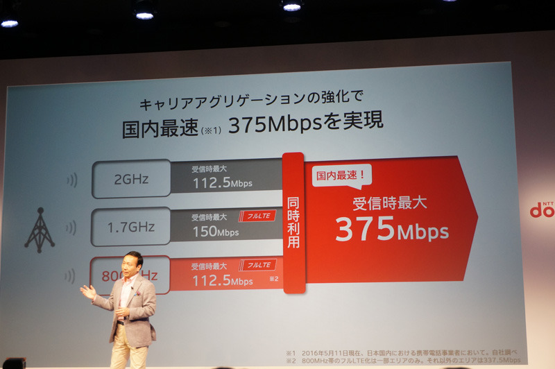 プレミアム4Gも高速化を図った