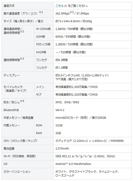 「Xperia X Performance」おもな仕様