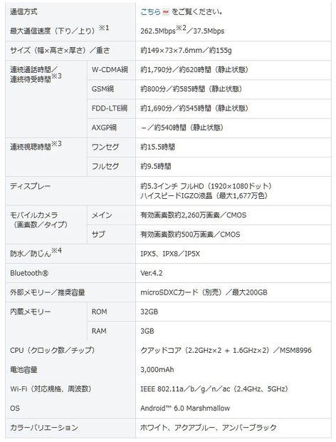 「AQUOS Xx3」おもな仕様