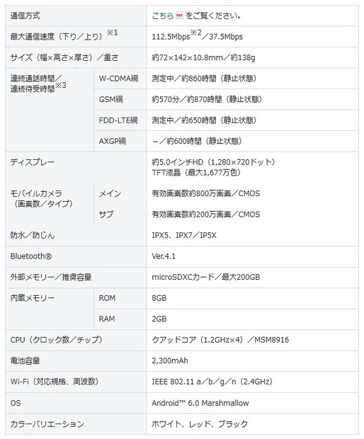 「DIGNO F」おもな仕様
