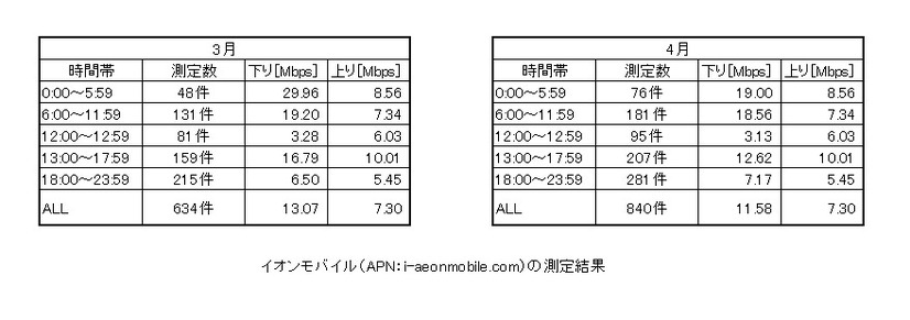 結果詳細（イオンモバイル実測値）