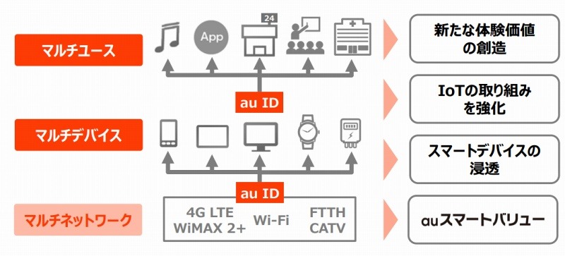 「3M戦略」をさらに推進（発表資料より）