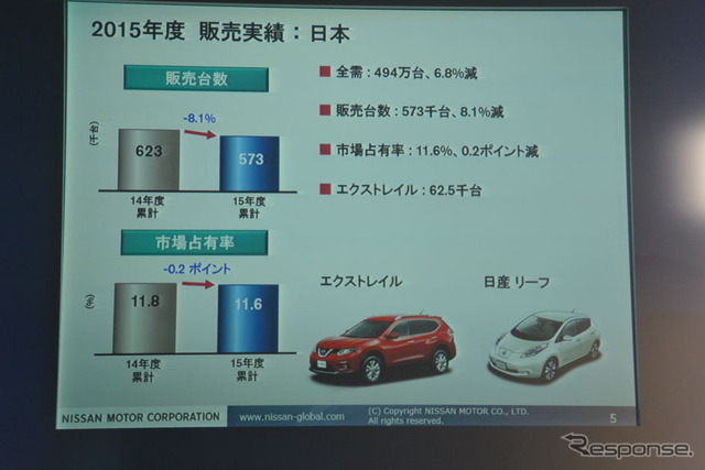 日産自動車 決算会見