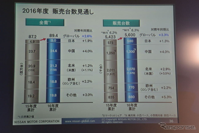 日産自動車 決算会見