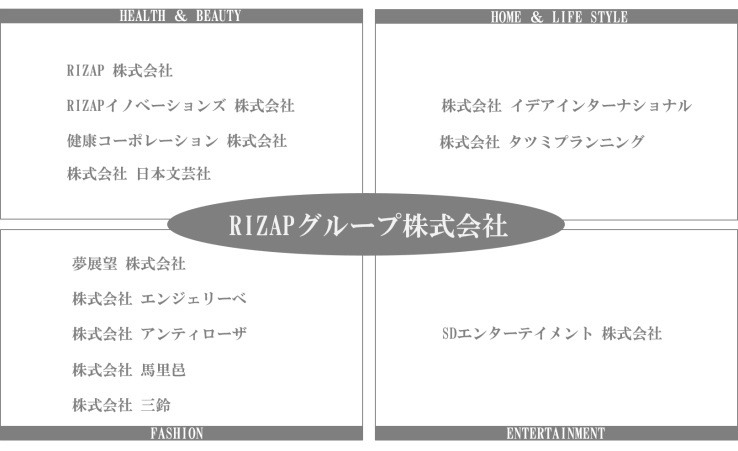 RIZAPグループ主要会社