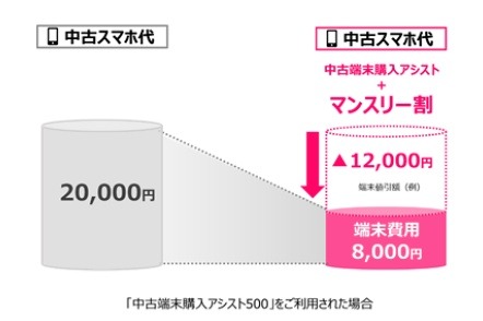 割引適用時のイメージ