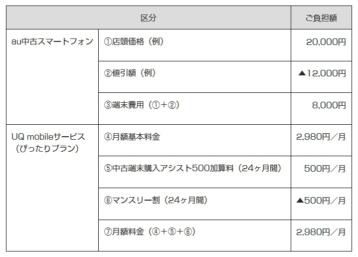 割引適用時の内容