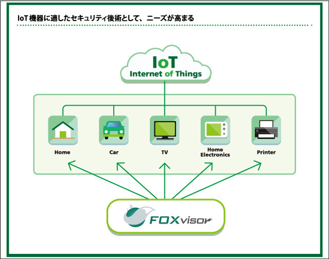 ハイパーバイザー型仮想化技術は、CPUやメモリ性能が限定されるIoT機器に適したセキュリティ技術として注目が高まっている（画像はプレスリリースより）