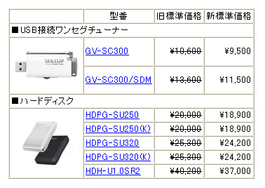 全7製品の新価格（消費税含まず）