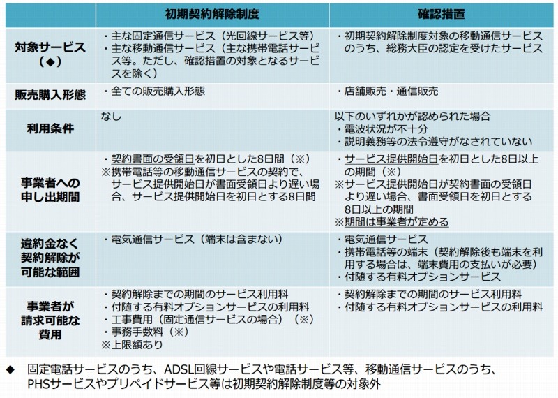 新制度の概要