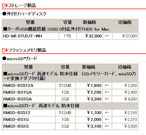 　バッファローは11日、外付け型HDDおよびmicroSDカードの計7製品の価格改定を実施した。最大で約19％の値下げとなっている。