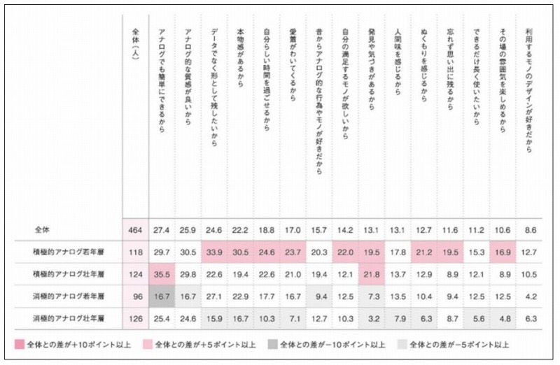 紙の本で読書する理由