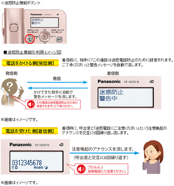 「迷惑防止機能」の利用の流れ。呼び出し音がなる前に先方に通話を録音する旨を伝えて、電話に出る前には着信側に「迷惑電話にご注意ください」というアナウンスが流れ、電話にでると通話が録音される（画像はプレスリリースより）