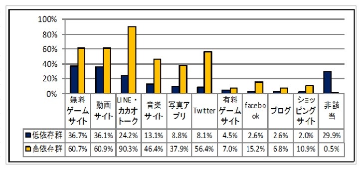 毎日のように使うサイト