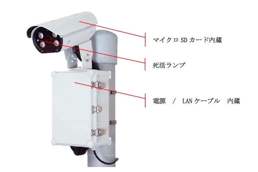 microSDカード2枚で1週間程度の記録が可能。録画データはWi-Fi経由で現場近くからノートPCなどにバックアップができ、専用ビューワによる視聴となるため第三者による閲覧を制限することができる（画像はプレスリリースより）