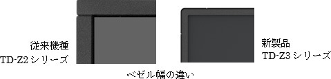 今回発表された製品は、4辺均一の幅6.5mmベゼルを採用しており、42V型と55V型は同社従来製品と比較して半分以下のベゼル幅となっている（画像はプレスリリースより）