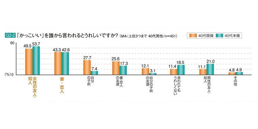 40代男性　身だしなみ・外見意識調査報告