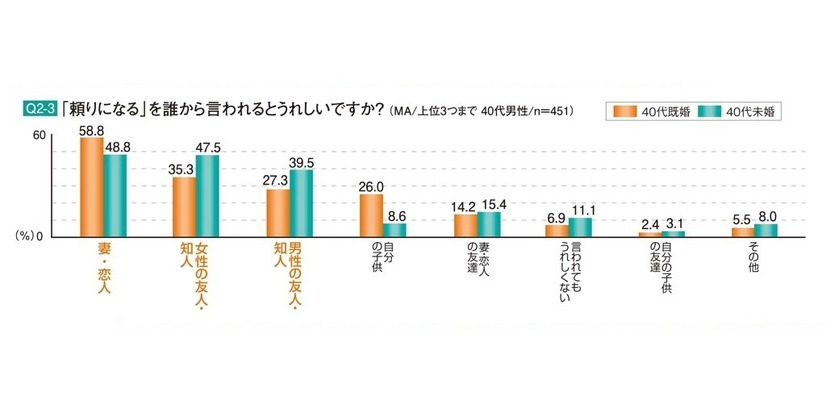 40代男性　身だしなみ・外見意識調査報告