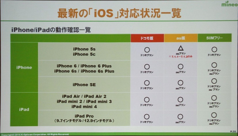 マイネオのiPhone対応状況