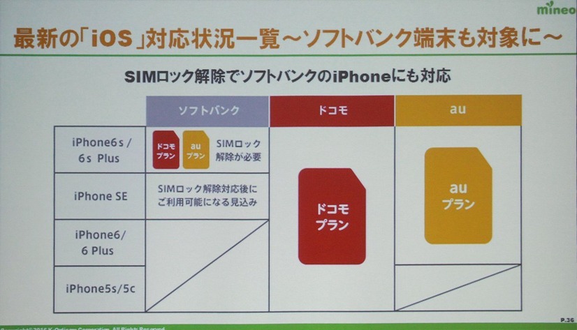 SB iPhoneもSIMロックを解除すれば使える。もう格安スマホとは呼ばせない