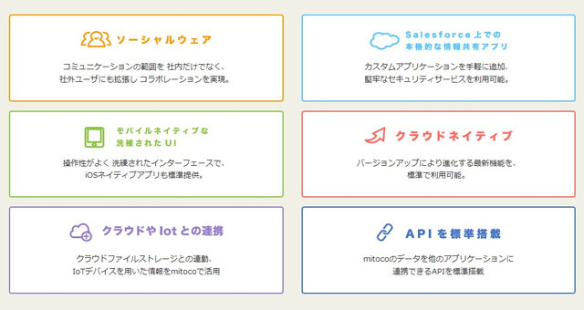 「mitoco」はSalesforceを基盤として開発されたクラウドサービスで、情報の共有範囲を社内に限らず必要に応じて顧客やパートナーにも拡張できるほか、IoTデバイスや外部クラウドサービスなどとの連携も可能だ（画像は公式Webサイトより）