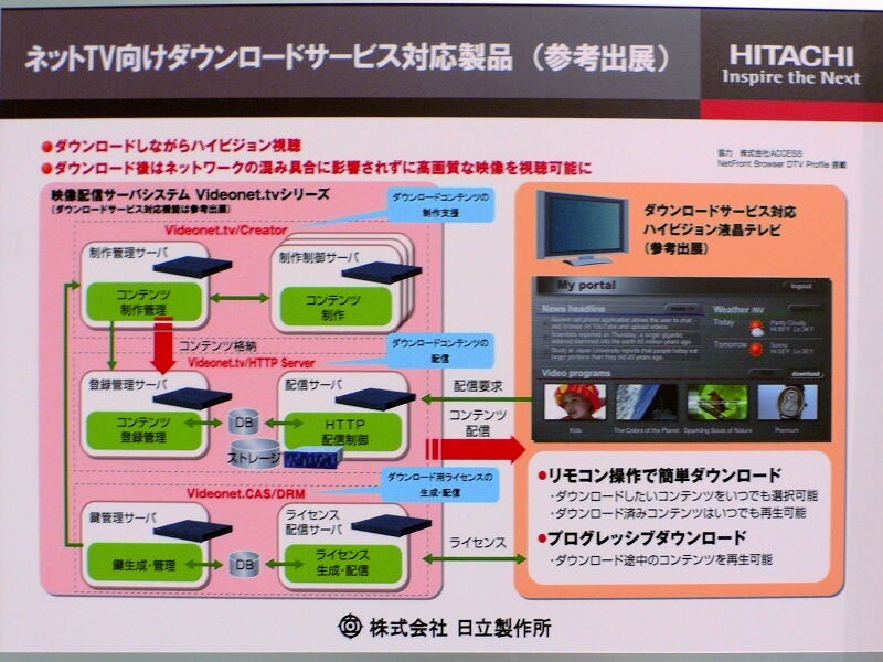 　「Interop Tokyo 2008」の日立製作所ブースでは、「NGN対応インテリジェントホームゲートウェイ」を展示している。外出先から自宅の家電が操作できるほか、緊急地震速報を地震すると、家電を自動的に停止するというものだ。