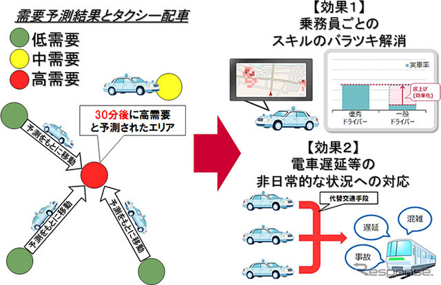 実証実験全体イメージ