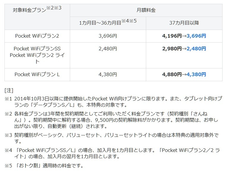 本特典適用による月額料金の例