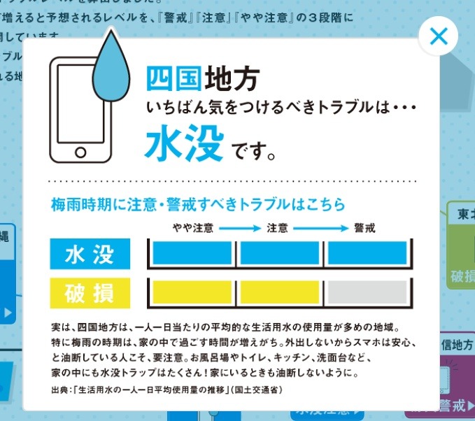 四国の警戒内容
