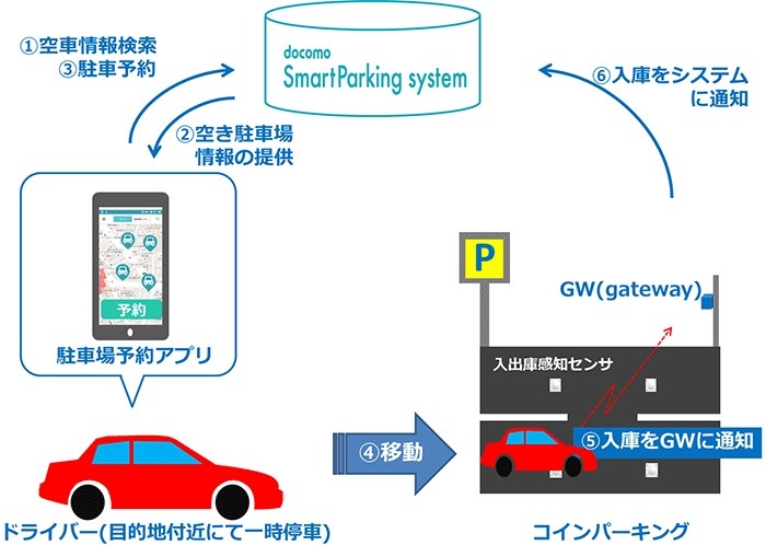 システムの構成イメージ（画像はプレスリリースより）