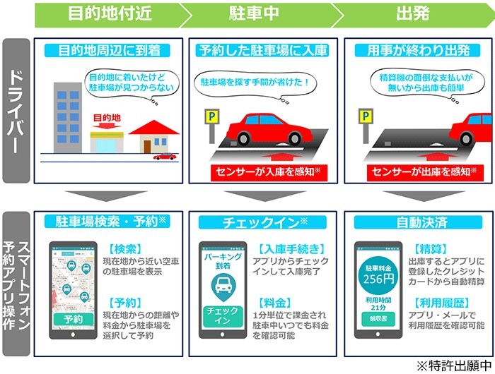 サービスの利用イメージ（画像はプレスリリースより）