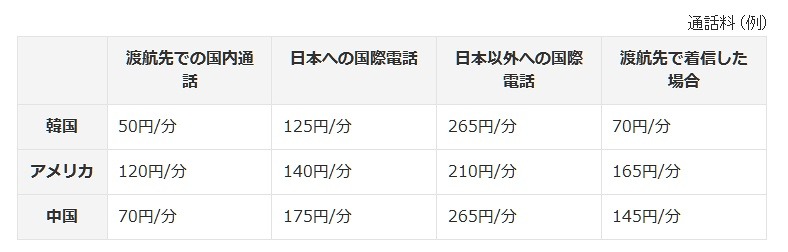 音声通話料金(免税)