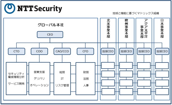 会社組織はグローバル本社および4つの地域事業本部（米国、欧州、アジア太平洋地域、日本）で構成され、地域固有のニーズに対応していく（画像はプレスリリースより）