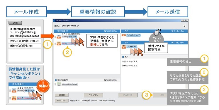 操作イメージ