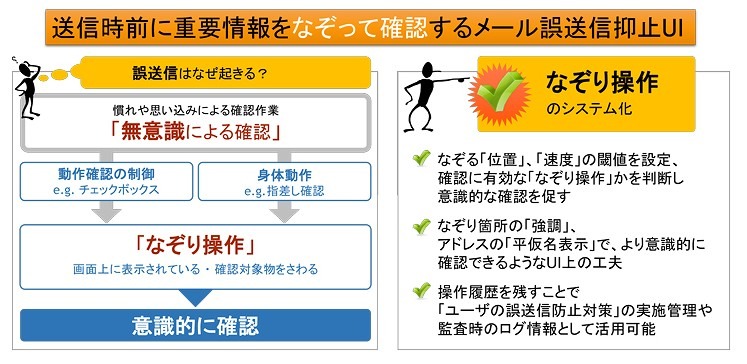 「Nazori Mail Checker」の概要