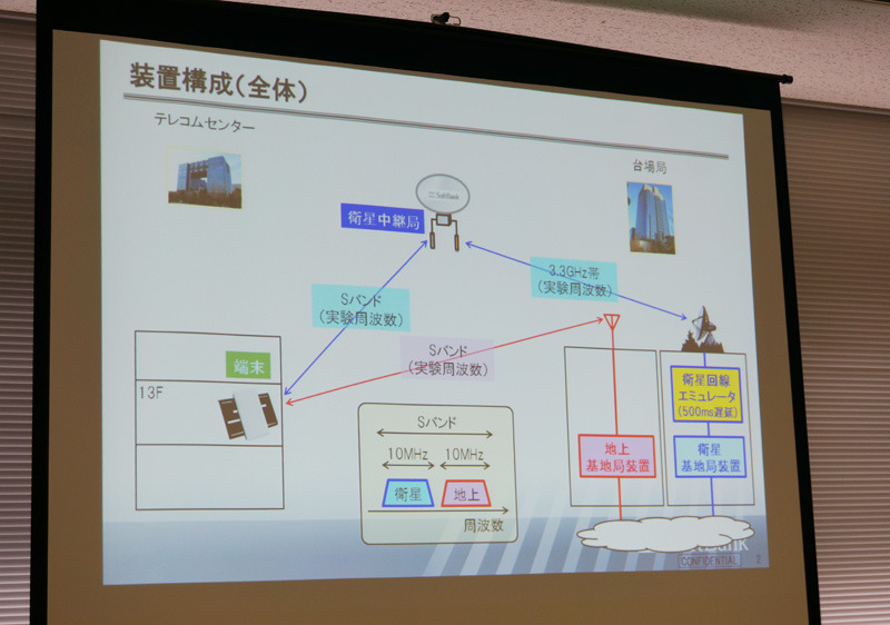 ソフトバンクが開発を進める「衛星LTEシステム」の実験環境